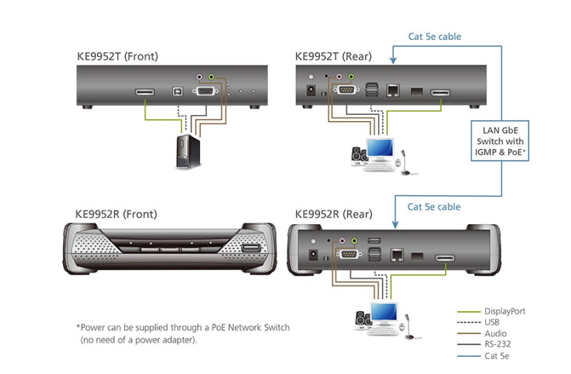 https://hi-tech-media.ru/upload/iblock/c57/gjgsocmyiai4md8gf091w1x6dmg902rp/ke9952_kvm_extenders_pic_07_sm.jpg