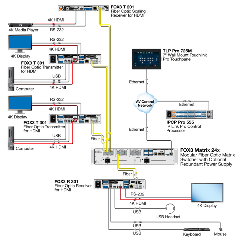 FOX 3T 301 схема av системы