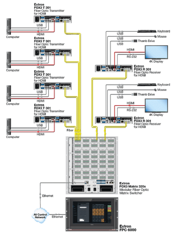 FPC6000 Схема av-системы