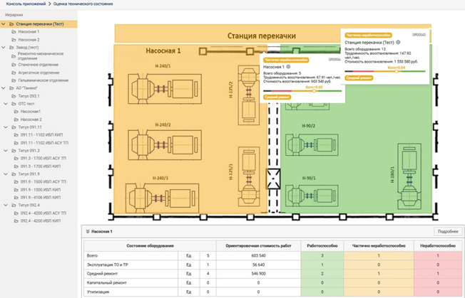 ServiceVizor Analyst