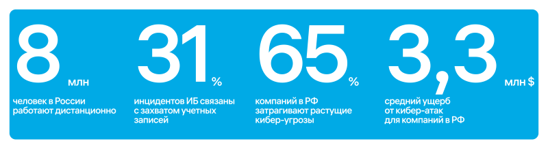 Многофакторная аутентификация T1 Cloud