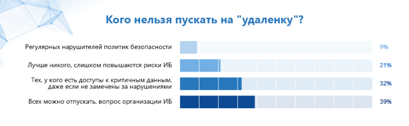 Кого нельзя пускать на удаленку