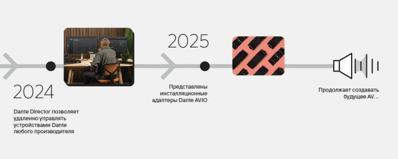 Dante отмечает 20-летие: как протокол стал фундаментом аудиоиндустрии-6
