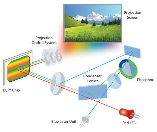 casio-laser-led-technology