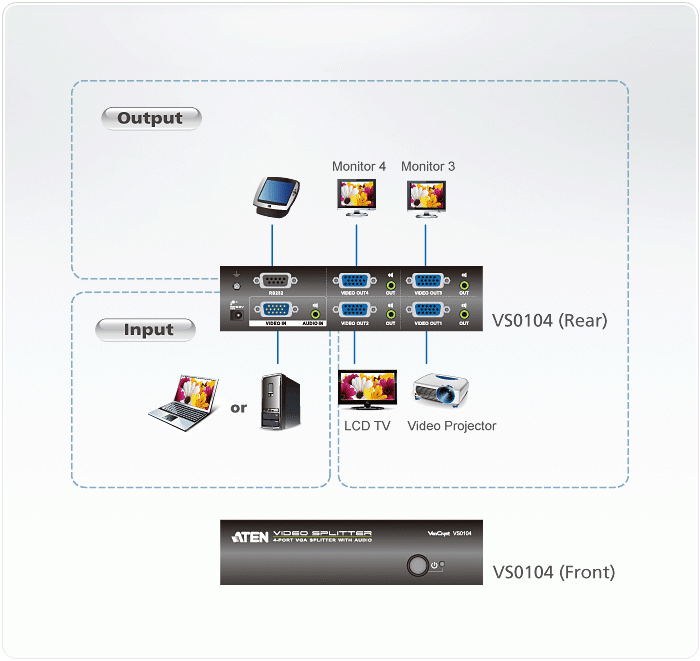 VS0104 Video Splitters