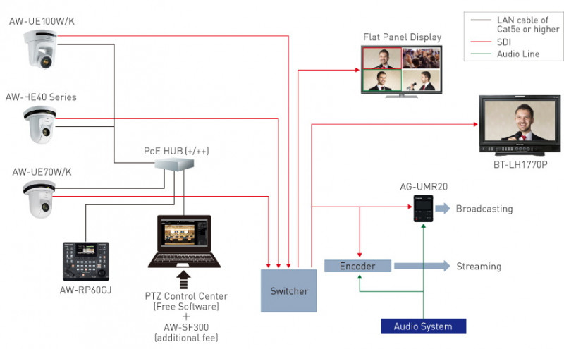 о программе AW-SF300 Visual Preset Software Key