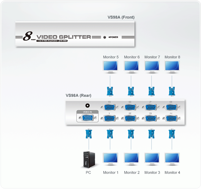 VS98A Video Splitters