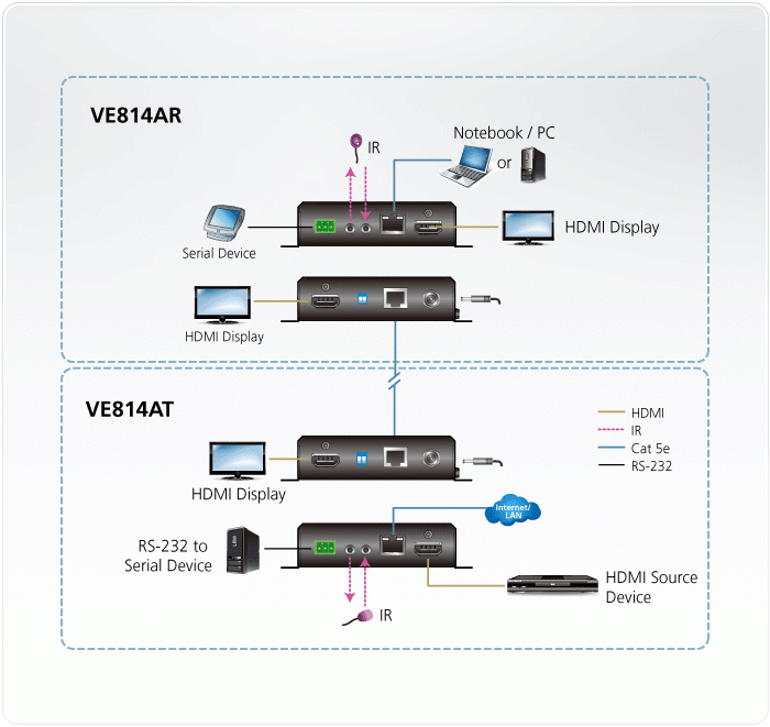 Топологическая схема ATEN VE814A