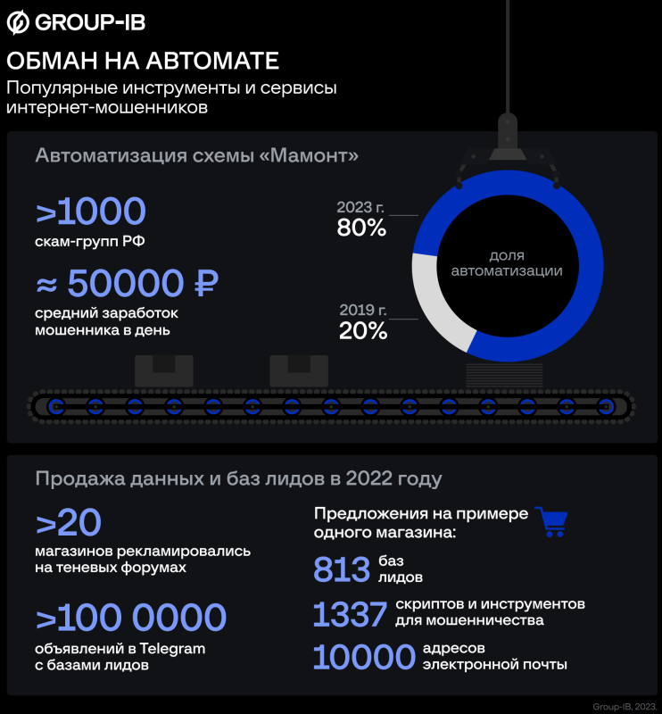 Сервисы и схемы интернет - мошенников