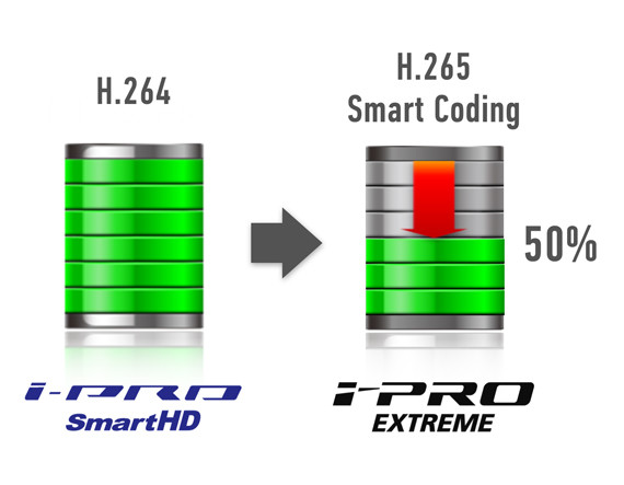 Smart Coding iPro Extreme