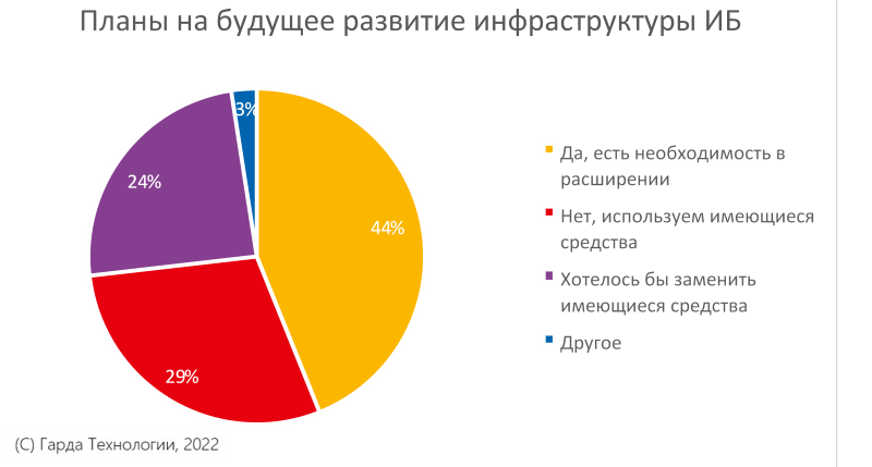 Тенденции отрасли