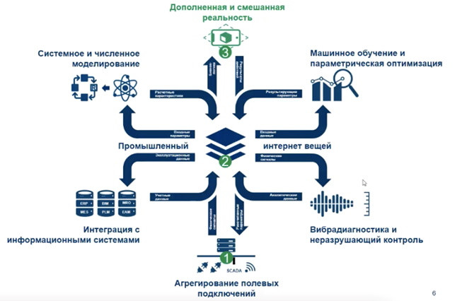 Возможности дополненной реальности лежат в основе ServiceVizor