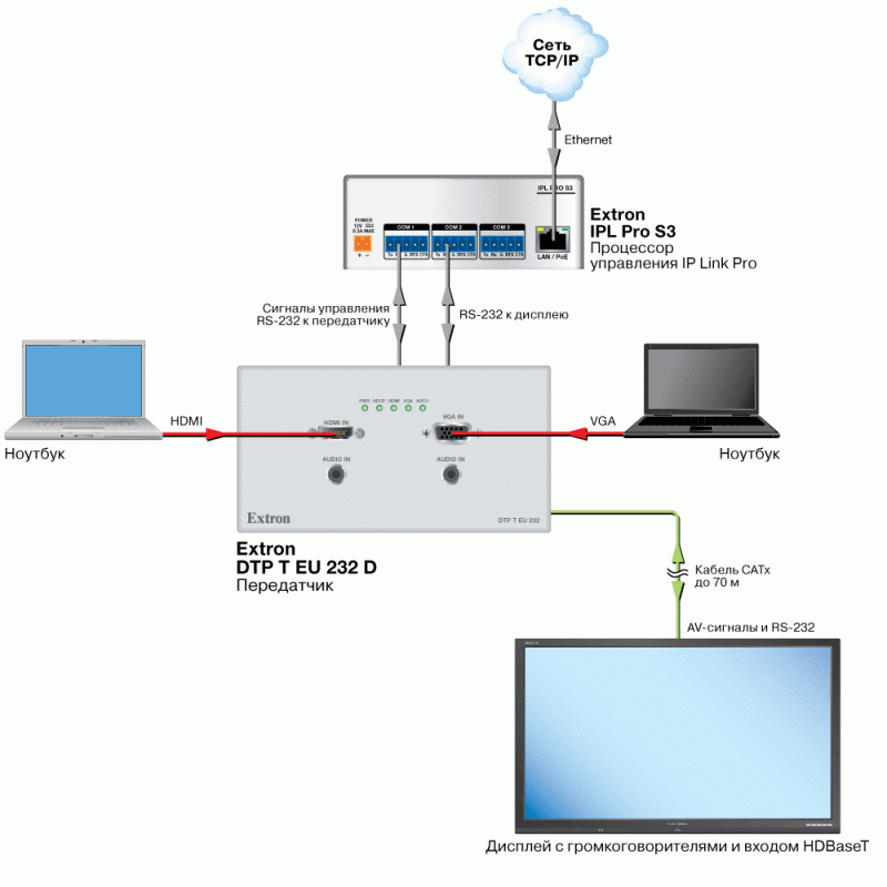 DTP T EU 232 Схема2