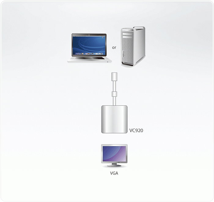 VC920 Converters