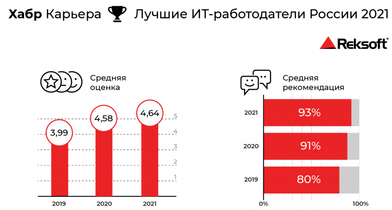 Рексофт