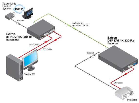 DTP DVI 4K 330 Rx Схема