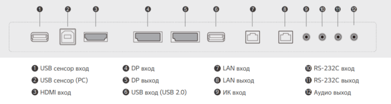 LG 55ew5tk, интерфейсы