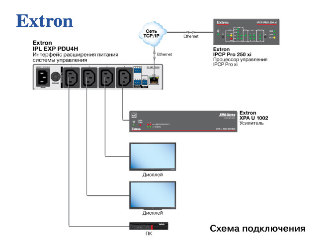 Extron IPLEXPPDU4H | Схема подключения