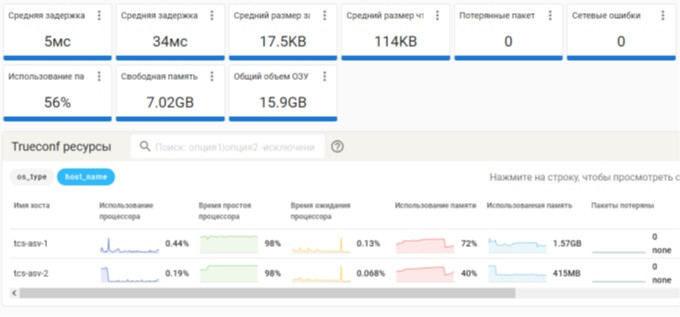 CTI Мониторинг