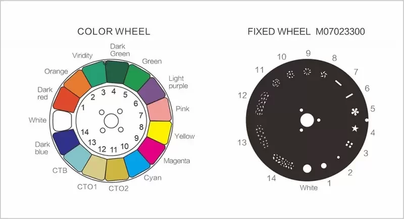 LIGHT SKY F330II BEAM