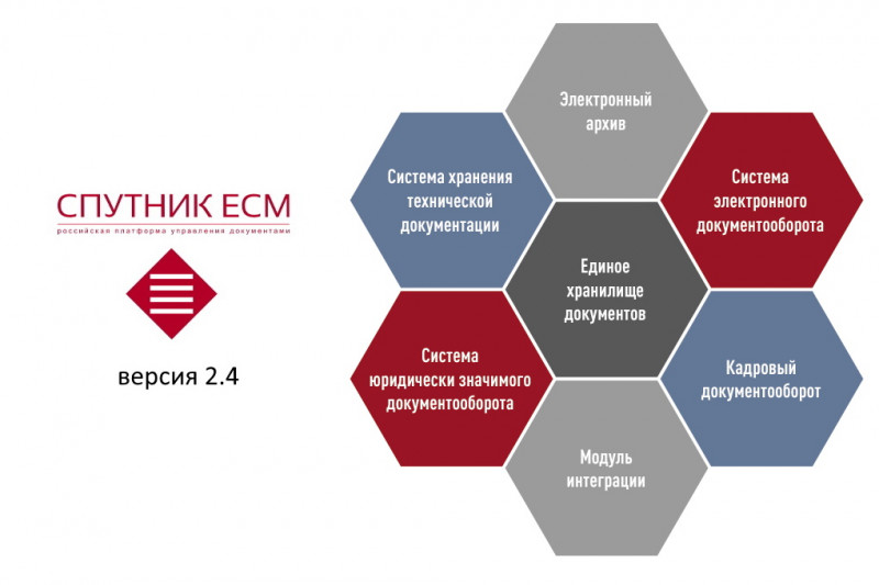 ГК «КОРУС Консалтинг» выпустила обновление платформы «Спутник ECM» (версия 2.4), в котором открыла для сторонних разработчиков API контент-сервера. Теперь партнеры компании смогут не только создавать новые компоненты для интерфейса пользователей, но и добавлять новую функциональность для своих решений. Также специалистами вендора были выполнены работы по переводу всех встроенных в коробочное решение типов документов на кастомные, реализованные на визуальных конструкторах.