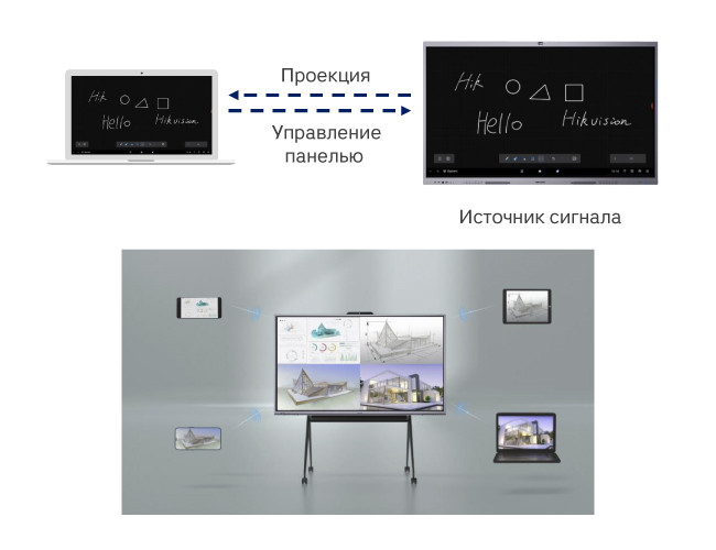 Новая линейка интерактивных панелей Hikvision DS-D5C, фото-4