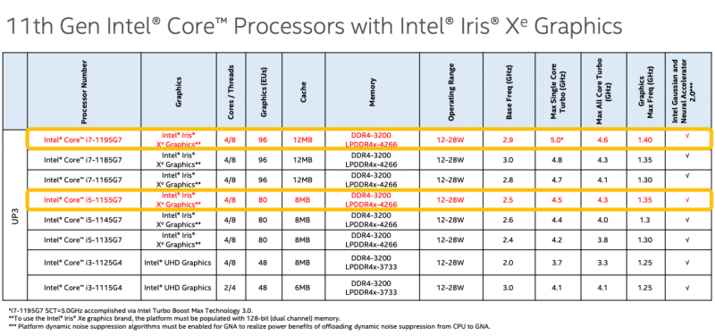 Intel Core 11-го поколения