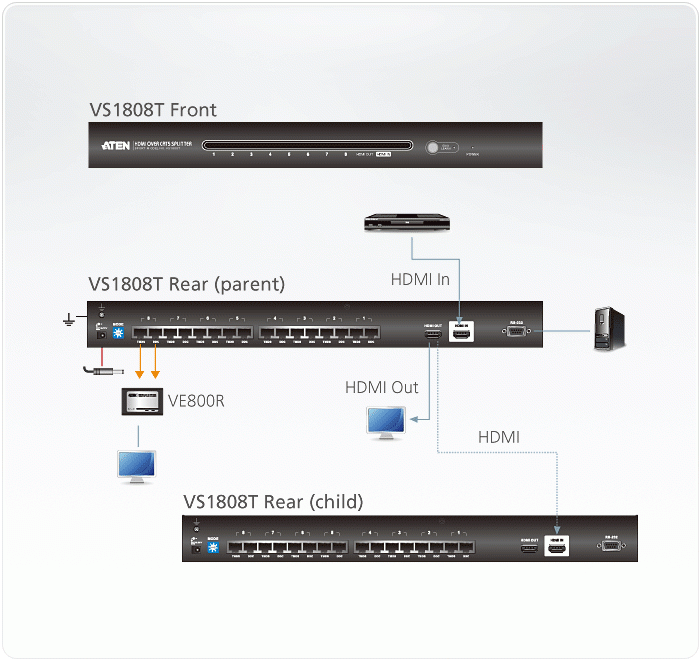 VS1808T Video Splitters