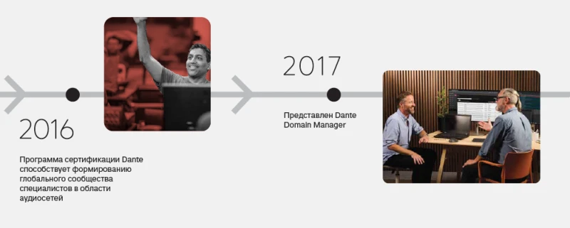 Dante отмечает 20-летие: как протокол стал фундаментом аудиоиндустрии-3