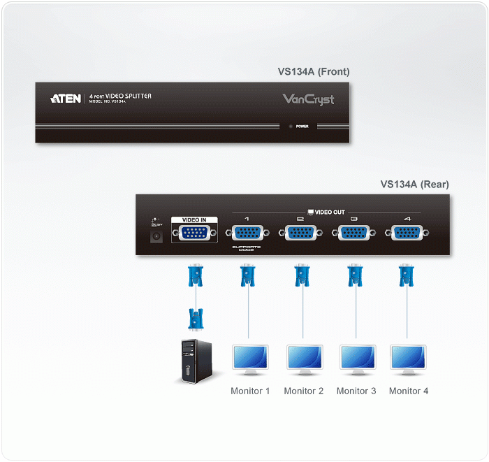 VS134A Video Splitters