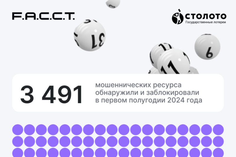 Крупнейший распространитель всероссийских государственных лотерей «Столото» и компания F.A.C.C.T., российский разработчик технологий для борьбы с киберпреступлениями, в первом полугодии 2024 года обнаружили и заблокировали 3 491 мошеннических ресурса, которые действовали под видом популярных государственных лотерей, в том числе нелегально использовали бренд «Столото». Из них 2 962 пришлось на мошеннические сайты, 343 — на фейковые посты, аккаунты и группы в соцсетях, еще 35 – на сообщения в мессенджерах и 151 – на лжемобильные приложения. Этот показатель демонстрирует снижение мошеннической активности относительно аналогичного периода 2023 года на 53% и на 81,3% – относительно первых шести месяцев 2022 года.