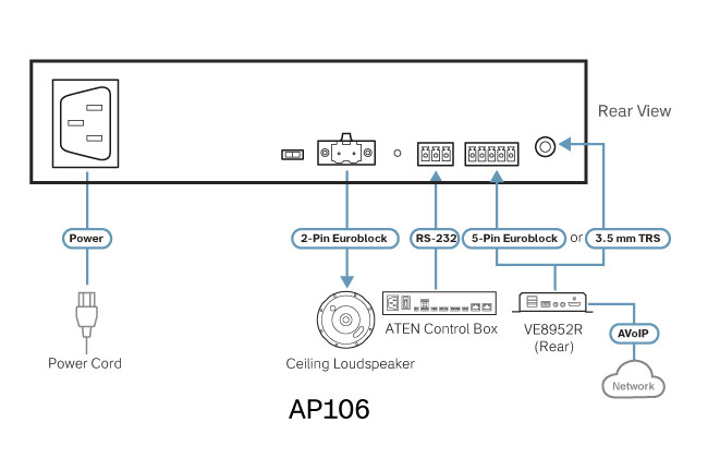 AP106