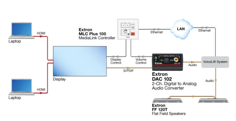 Extron DAC - Схема подключения