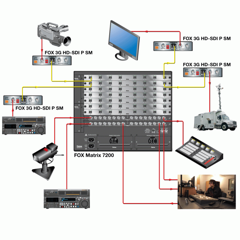 Схема AV-системы