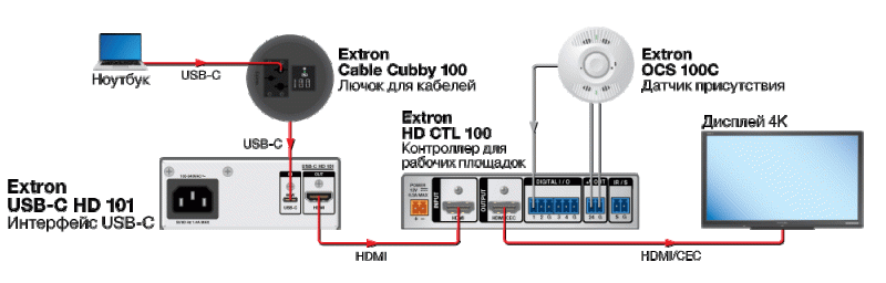 Схема AV-системы для зала совещанеий usb-c hd 101