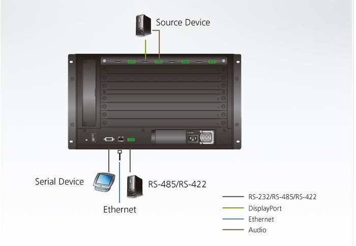 Aten VM7904 Топологическая схема