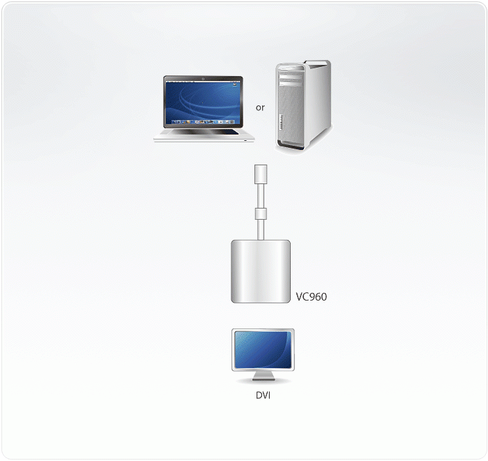 VC960 Converters