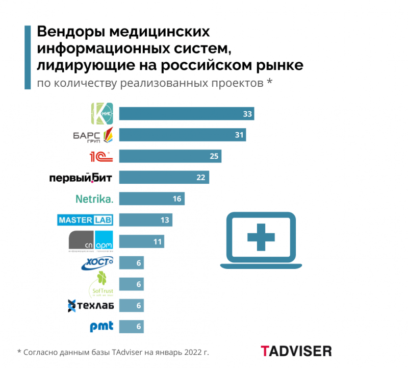 Медицинские  системы
