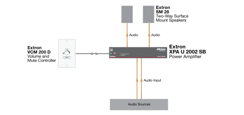 Схема AV подключения. XPA U 2002SB усилитель мощности для зоны commons area