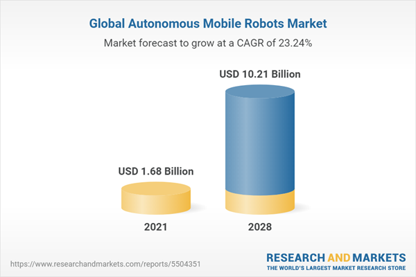 Глобальный рынок автономных мобильных роботов