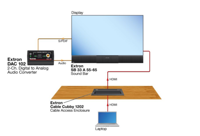 https://hi-tech-media.ru/upload/iblock/e00/extron_dac_102_huddle_space.jpg