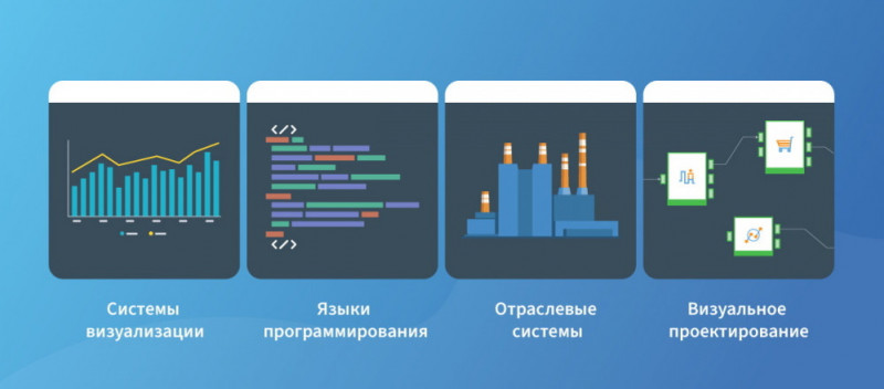 Рыночное позиционирование платформы Loginom