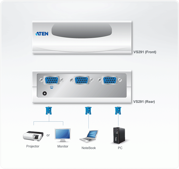 VS291 Video Switches