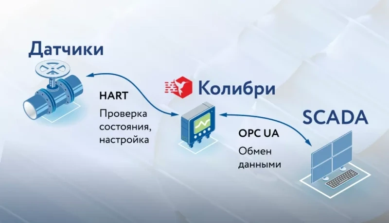 Связка Альфа платформы с Колибри: готовое решение для промышленной автоматизации