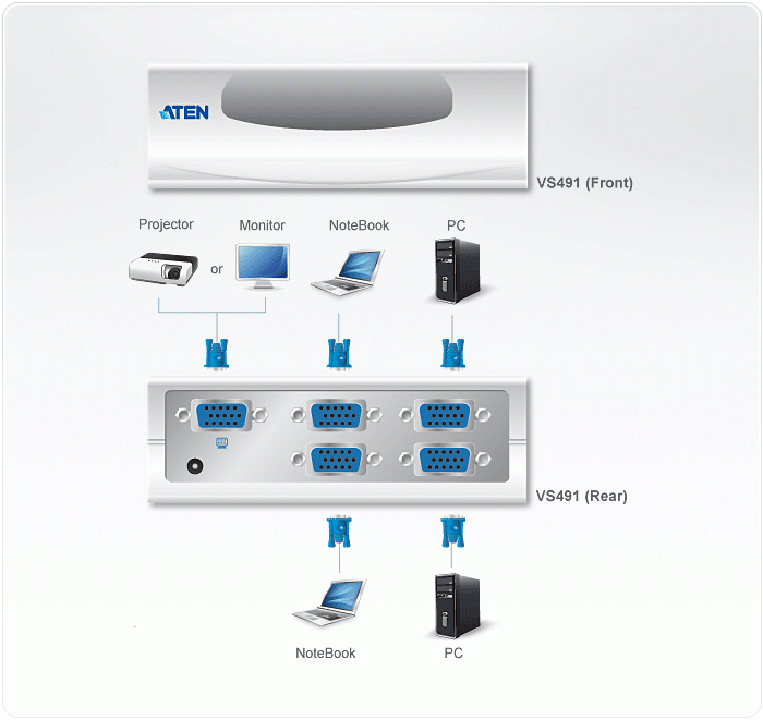 VS491 Video Switches