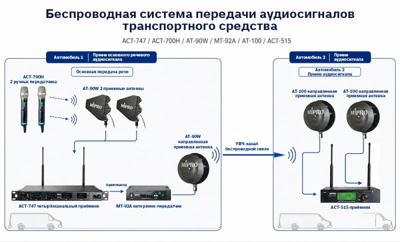 За пределами сцены: работа радиосистем MIPRO в движущейся колонне, foto-1
