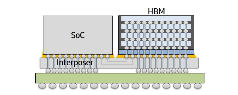 Samsung-Baidu-Chip-I-CubeTM