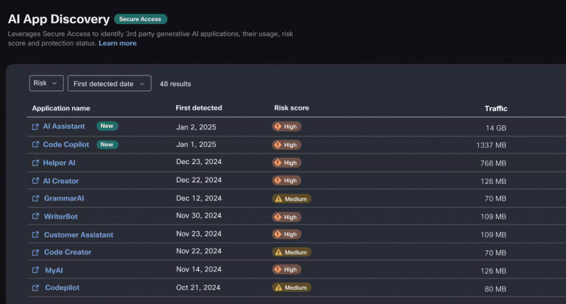 Новое решение от Cisco защищает приложения и данные искусственного интеллекта