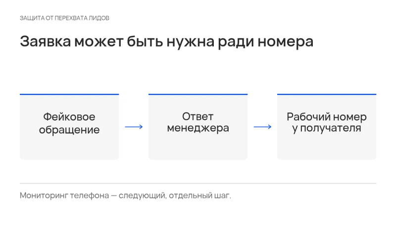 Фейковое обращение вызывает обратный звонок и позволяет узнать рабочий телефон сотрудника.