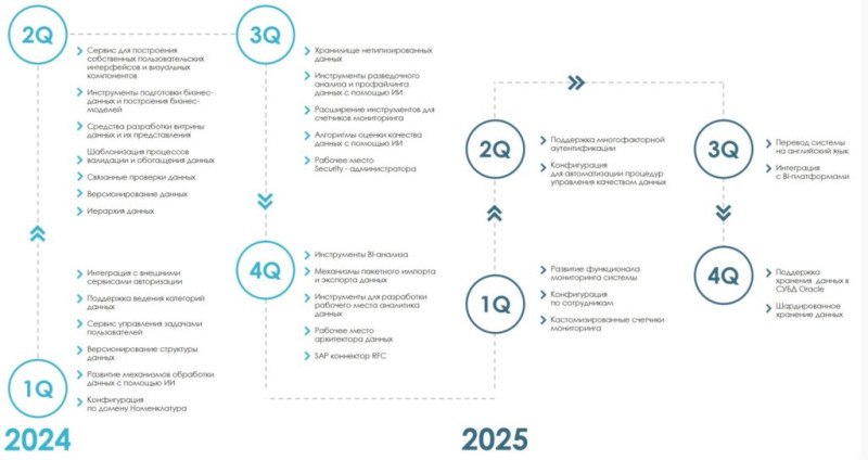 DATAREON выпустила дорожную карту развития своего флагманского продукта на 2024-2025 годы